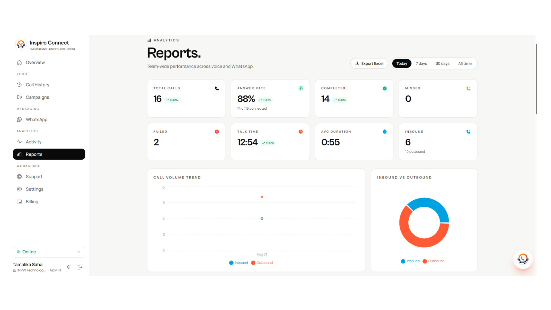 Reporting & Operations